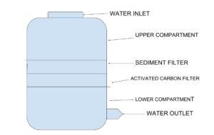 UF Water Purification Flow Diagram