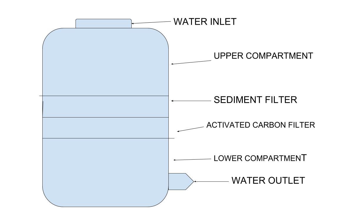 What is UF water Purifier? (Working, Advantages and Disadvantages)