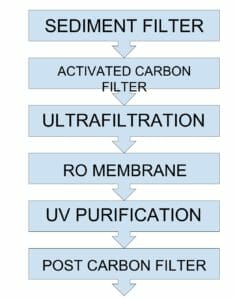 kent grand plus purification diagram