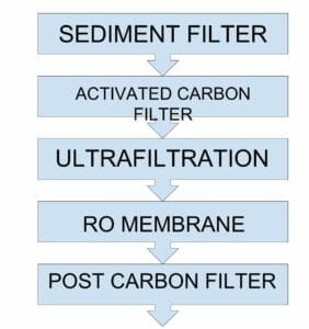 kent super plus water purification process